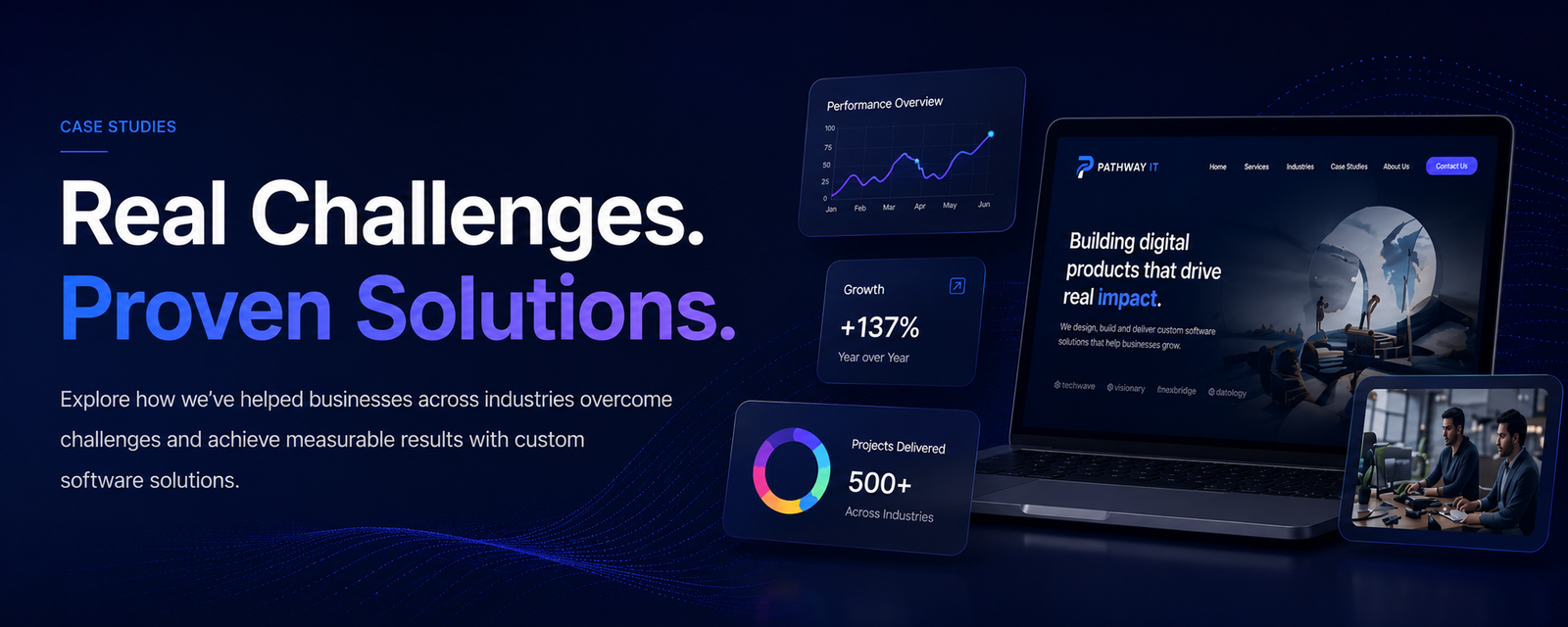 Case studies — real challenges, proven solutions. A laptop showing a Pathway IT project alongside cards reading 137% year-over-year growth and 500+ projects delivered across industries.