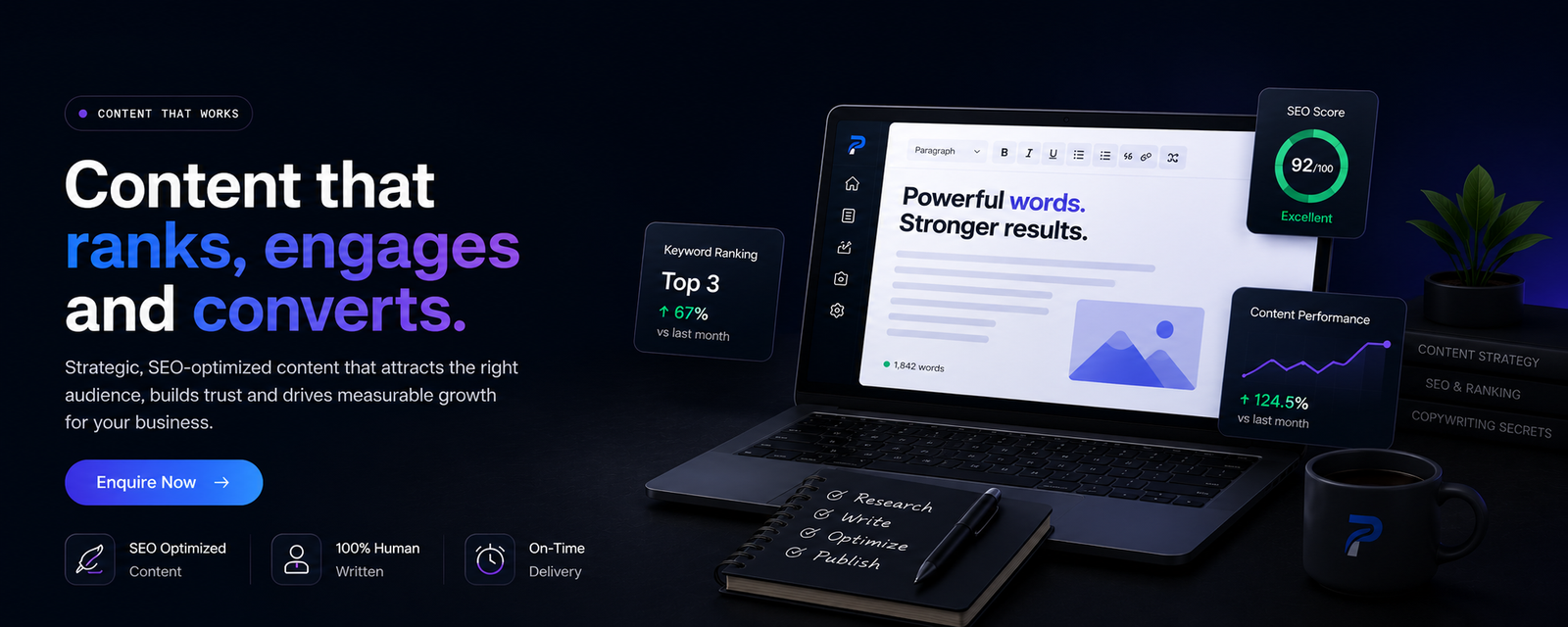 Content that ranks, engages and converts — a laptop showing an article editor with a 92/100 SEO score, a Top 3 keyword ranking and a rising content performance chart.