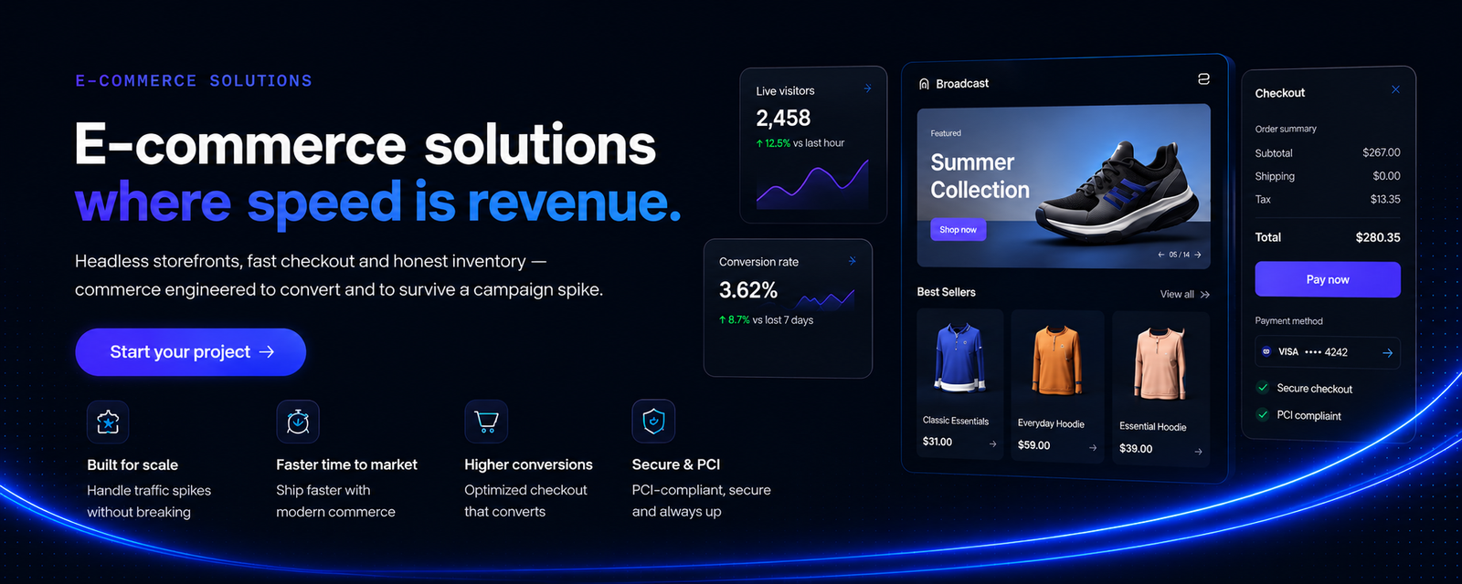 E-commerce solutions where speed is revenue — headless storefronts, fast checkout and honest inventory, shown on a live storefront dashboard with visitor, conversion and checkout panels.