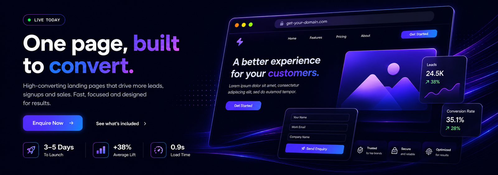 One page, built to convert — a landing page mockup with an enquiry form, 24.5K leads and a 35.1% conversion rate, alongside 3–5 days to launch, +38% average lift and 0.9s load time.