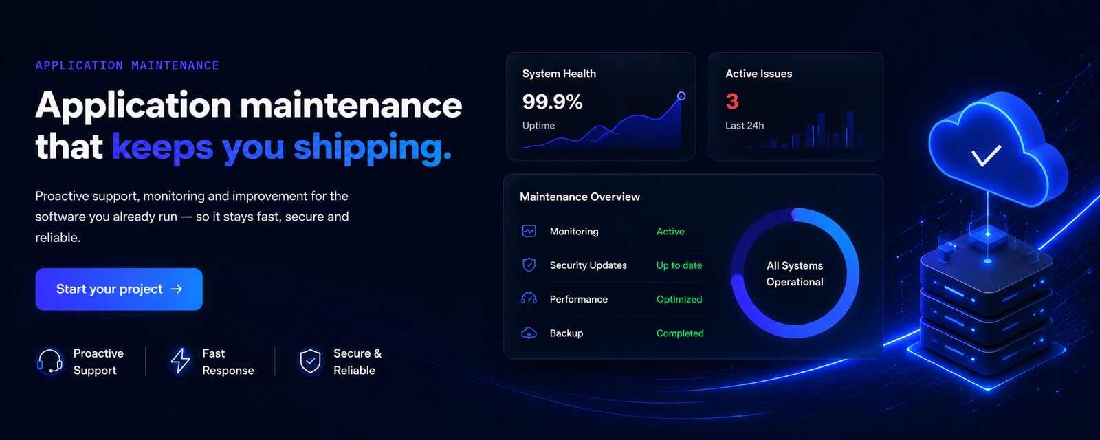 Application maintenance that keeps you shipping — proactive support, monitoring and improvement, shown on a dashboard with 99.9% uptime, active issues and an all-systems-operational maintenance overview.