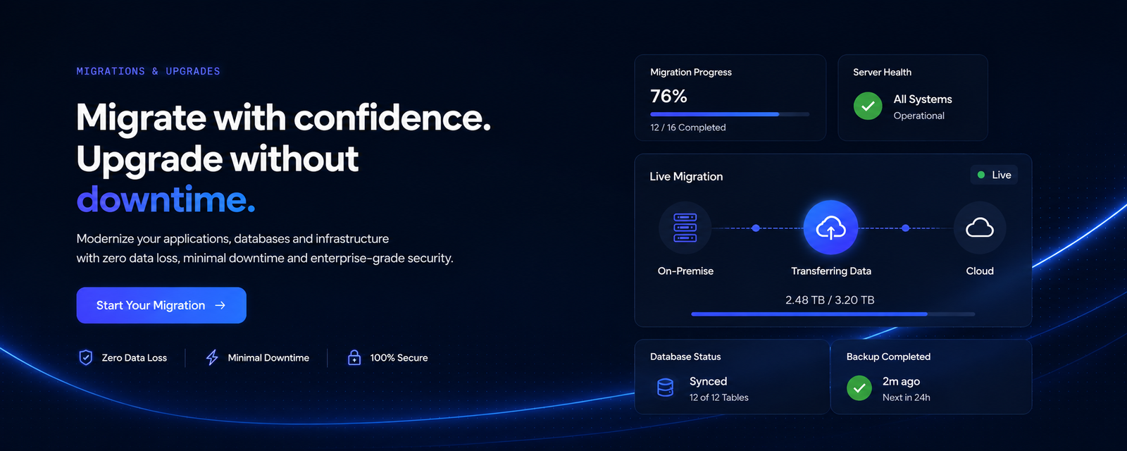 Migrate with confidence, upgrade without downtime — modernize applications, databases and infrastructure, shown on a live migration dashboard with progress, server health and backup status.